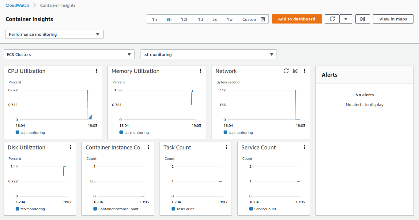 Container Insights