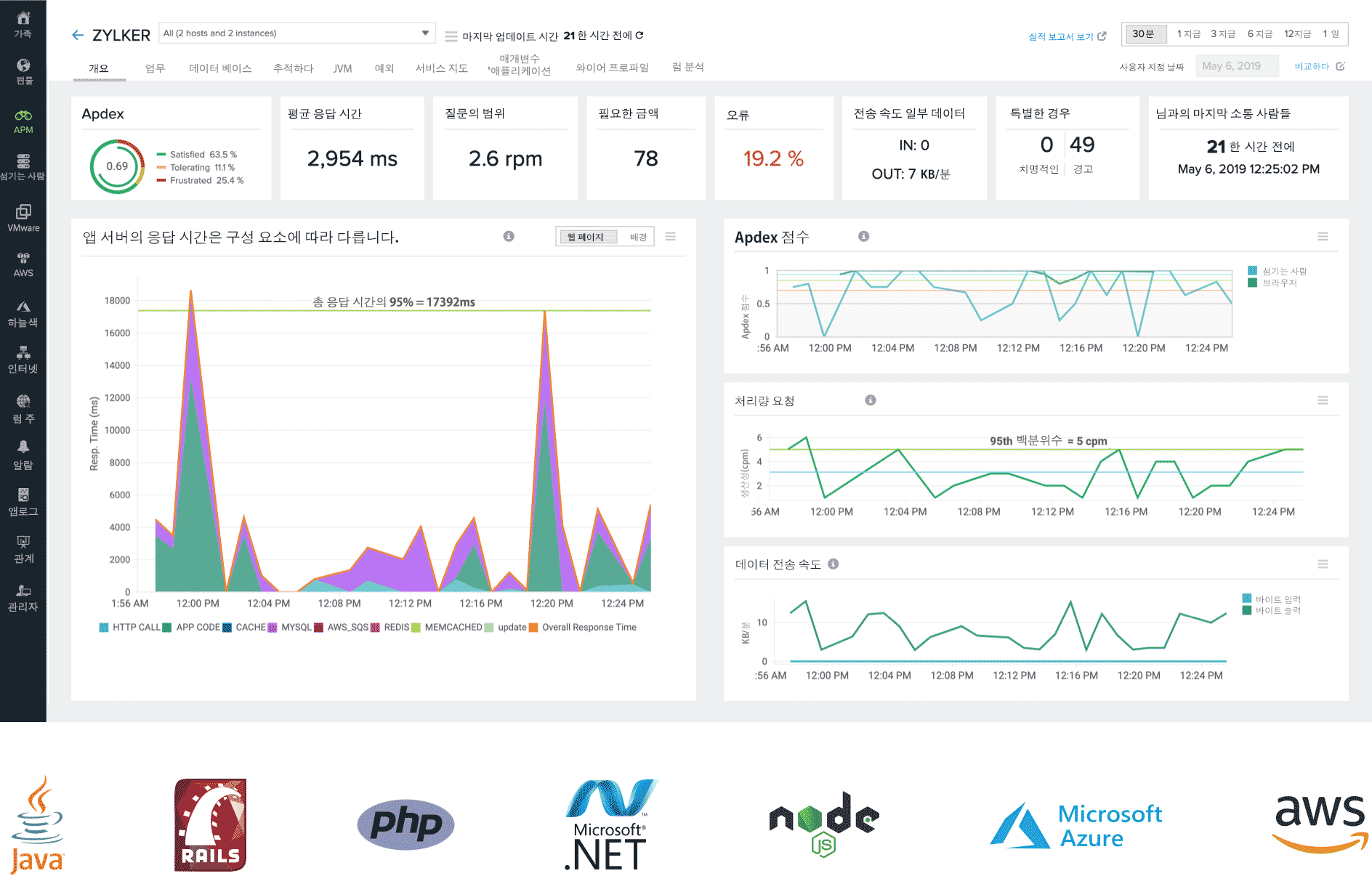 Application Performance Monitoring