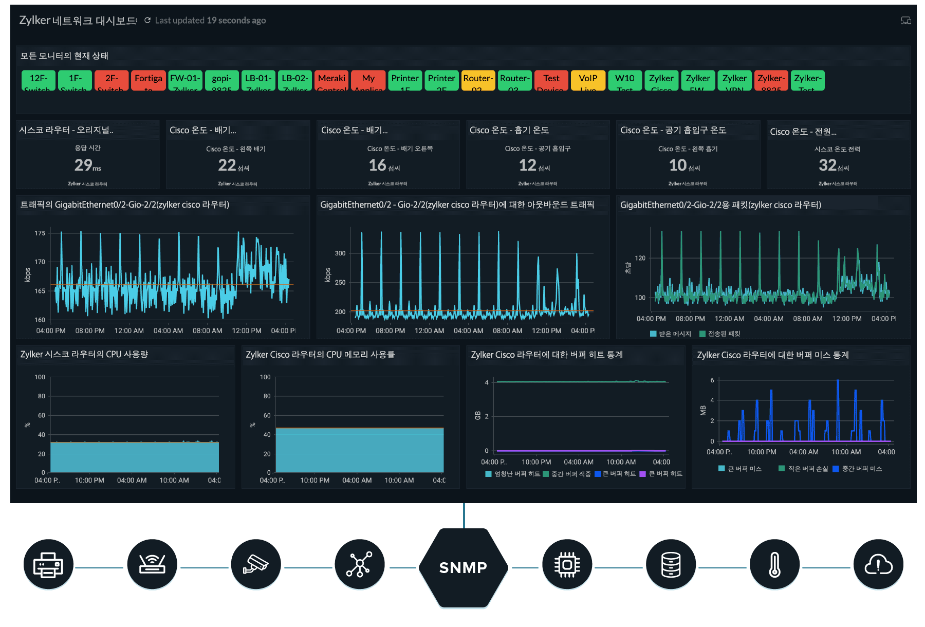 Network Monitoring