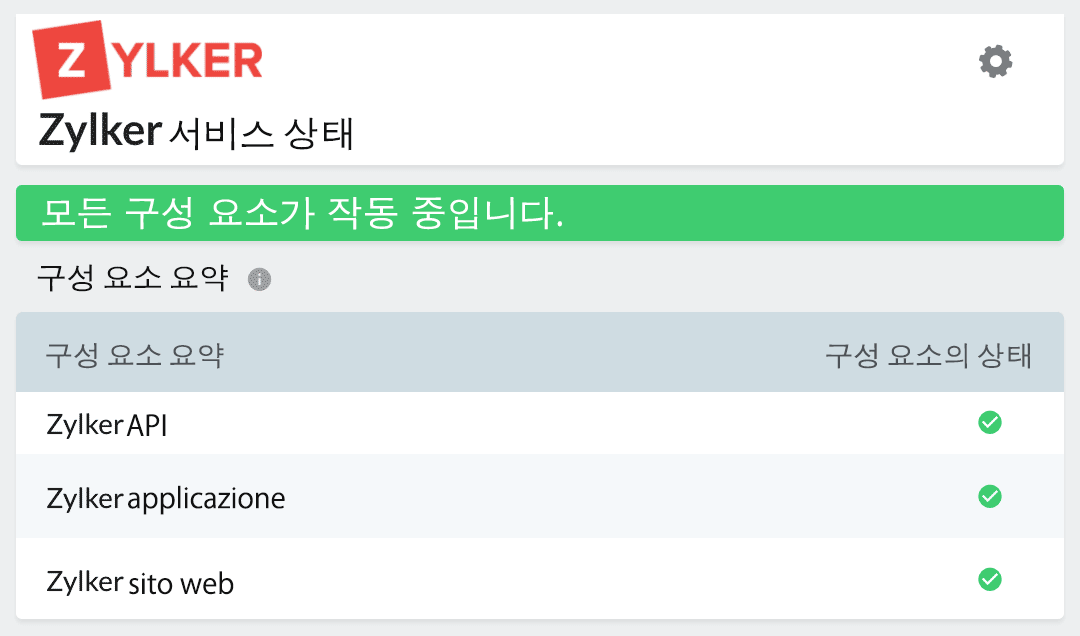 A public status page displaying the operational status for multiple components