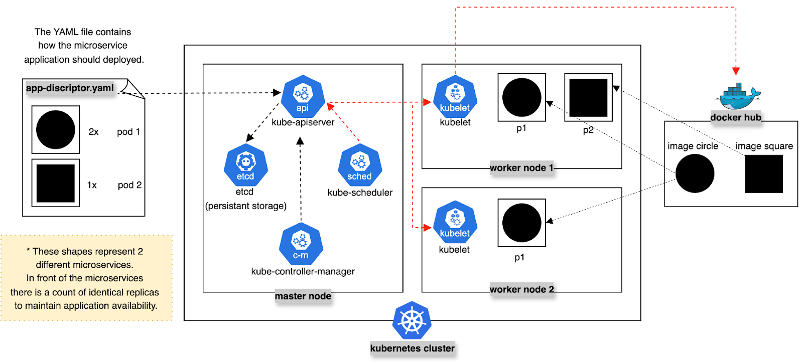 kube-scheduler dynamic pod scheduling