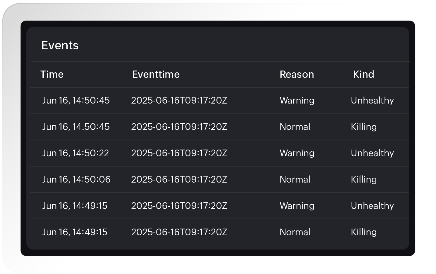 Understand the what and why of cluster changes