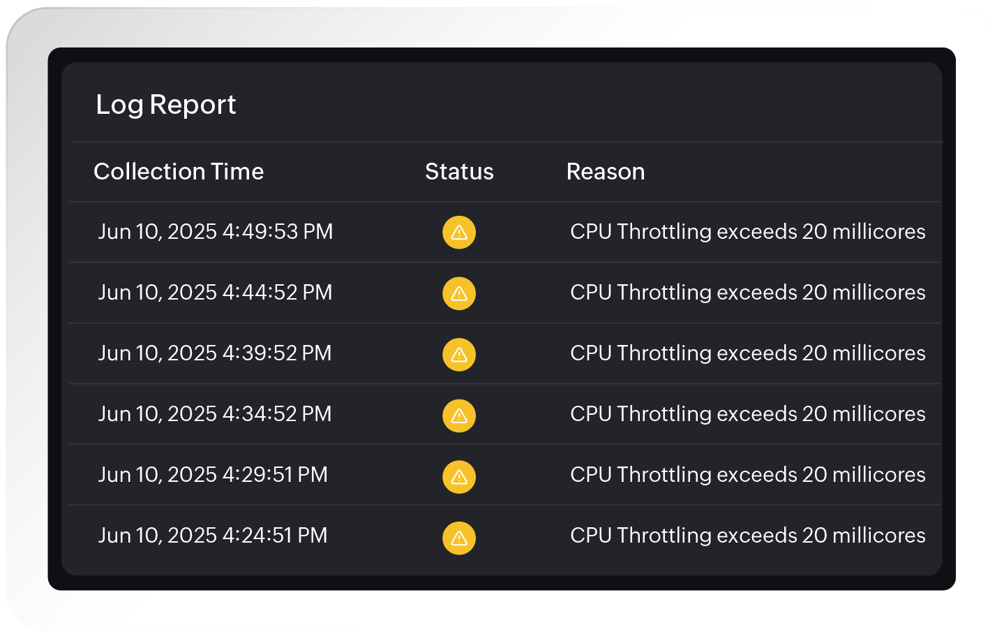 Correlate logs with performance issues and user experience