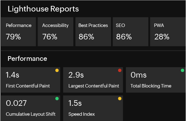 Lighthouse-report-based analysis