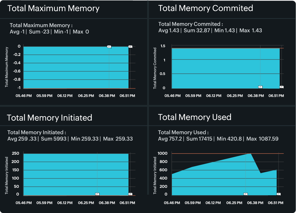 Plan for scalability and long-term performance