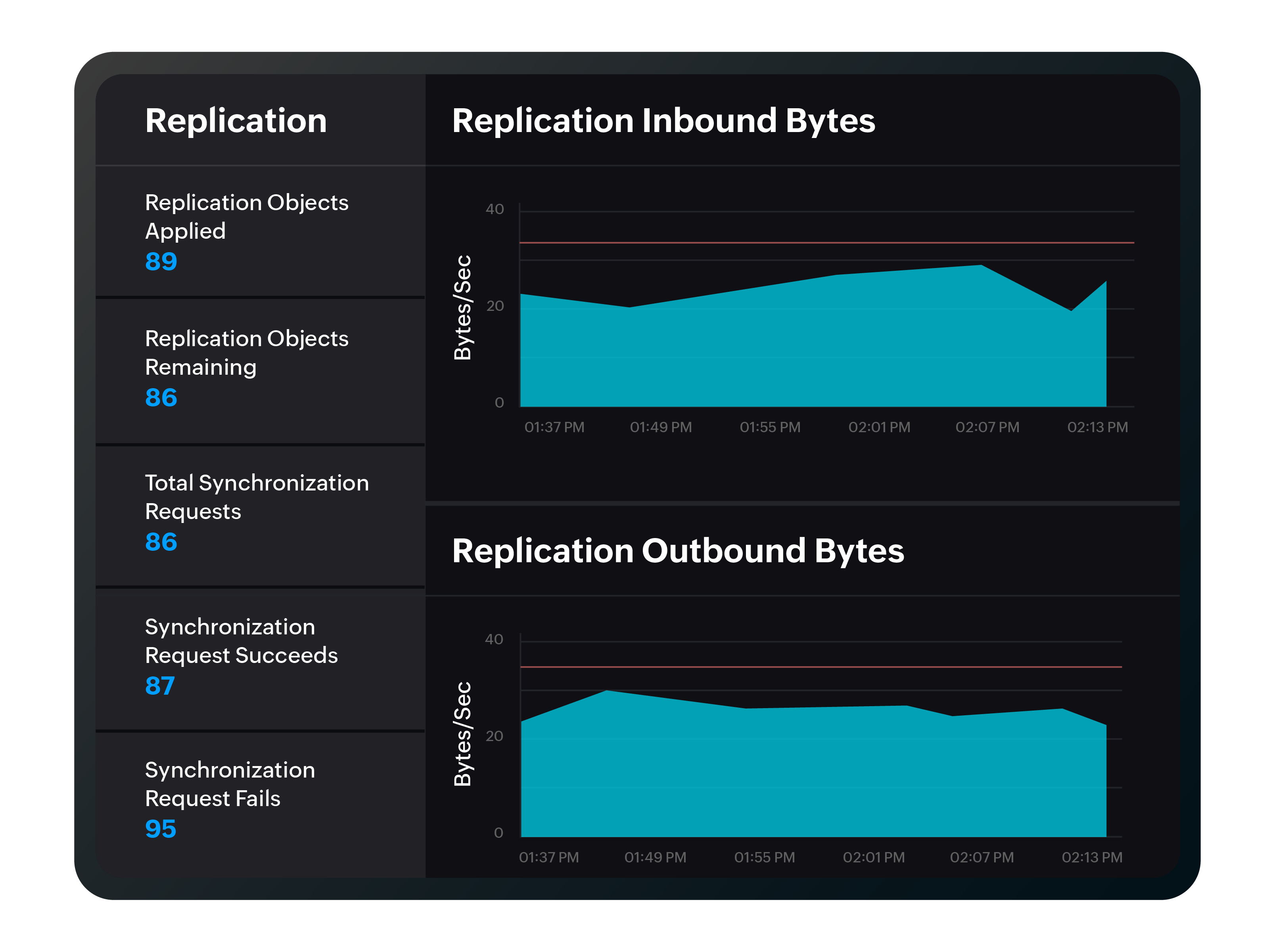 Microsoft SQL Server database monitoring
