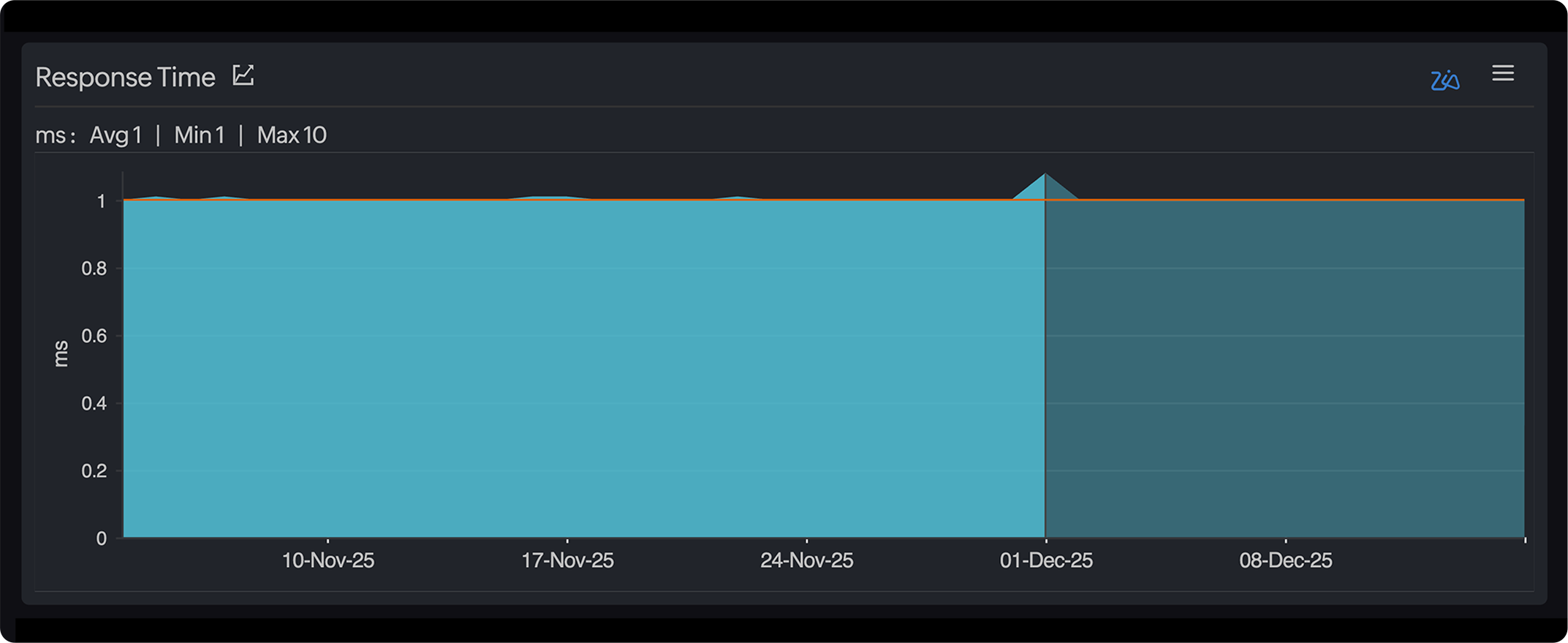 Reporting and analysis