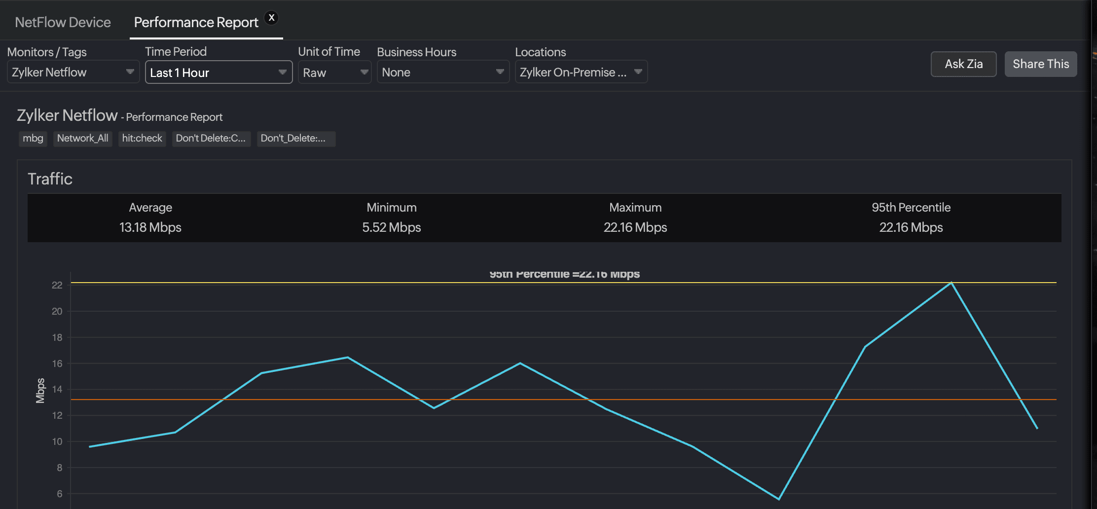 Network Performance Report