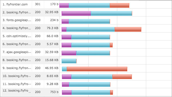 Analyseur de page Web