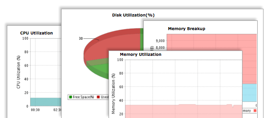 Site24x7 - Linux Server Monitoring Site24x7 - Linux Server Monitoring