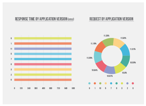 Get Real-Time Performance Insights on Mobile Apps