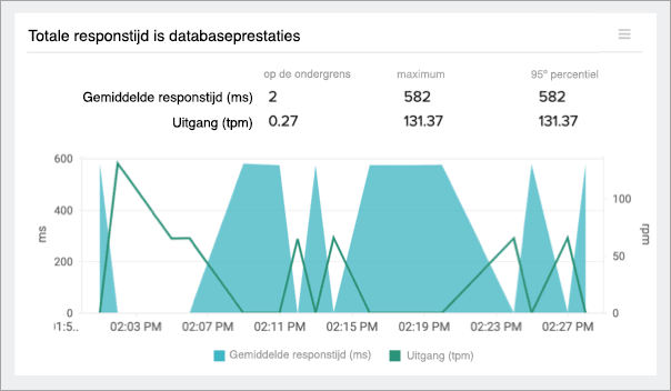 Monitor DB Operations