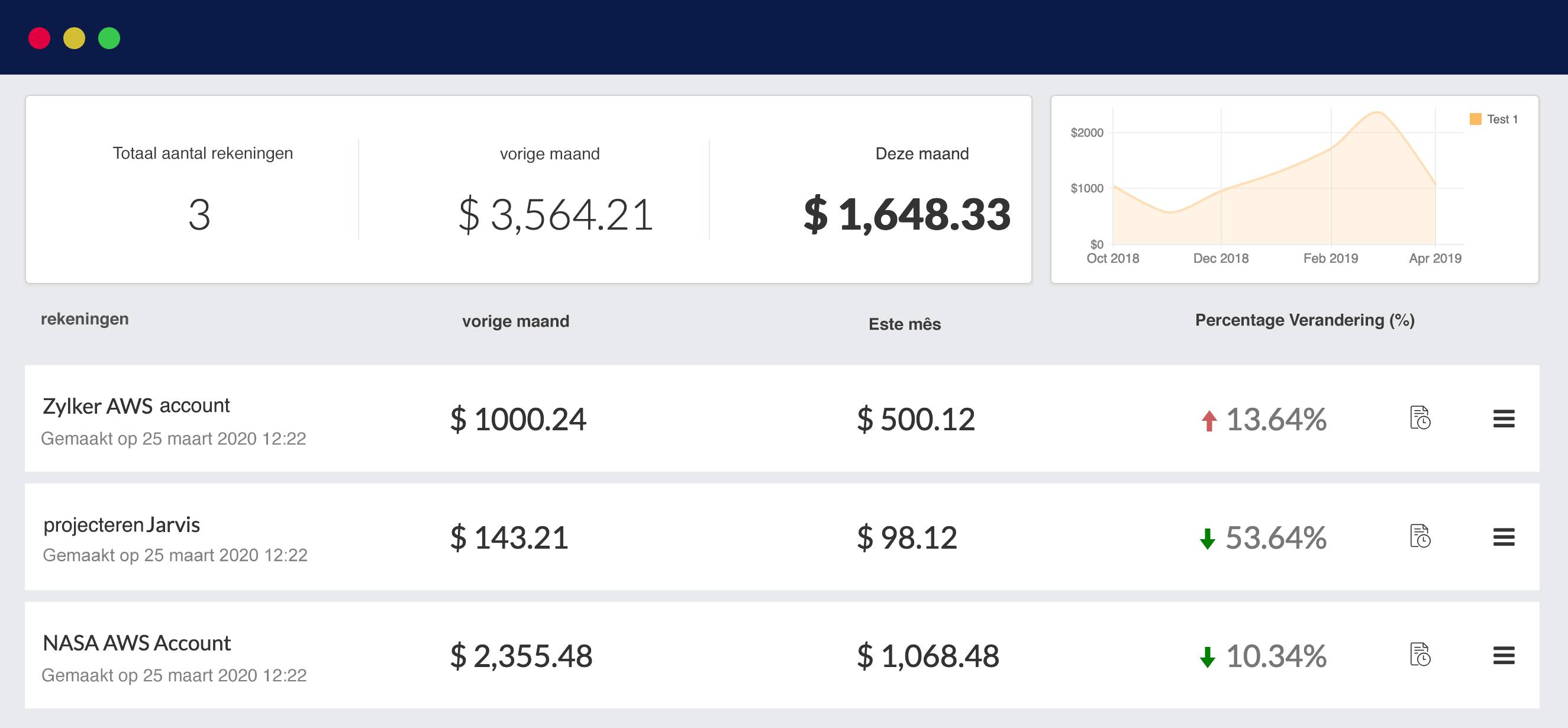 View spend pattern of AWS cost across the organization