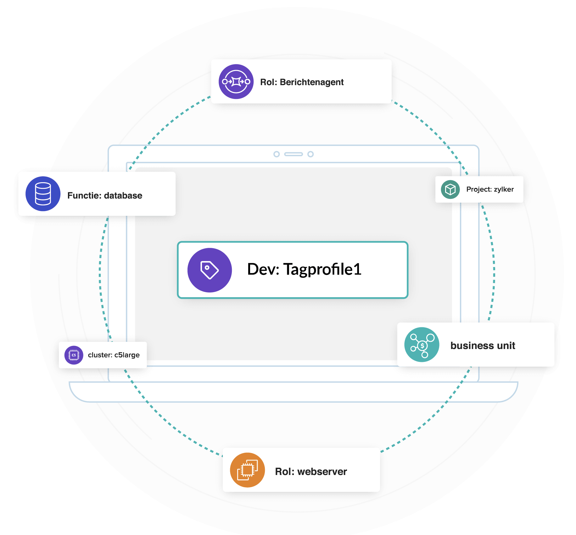 Organize AWS cost with tags