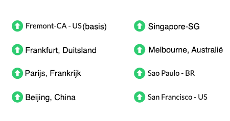 A chart displaying the uptime status of a website from eight locations