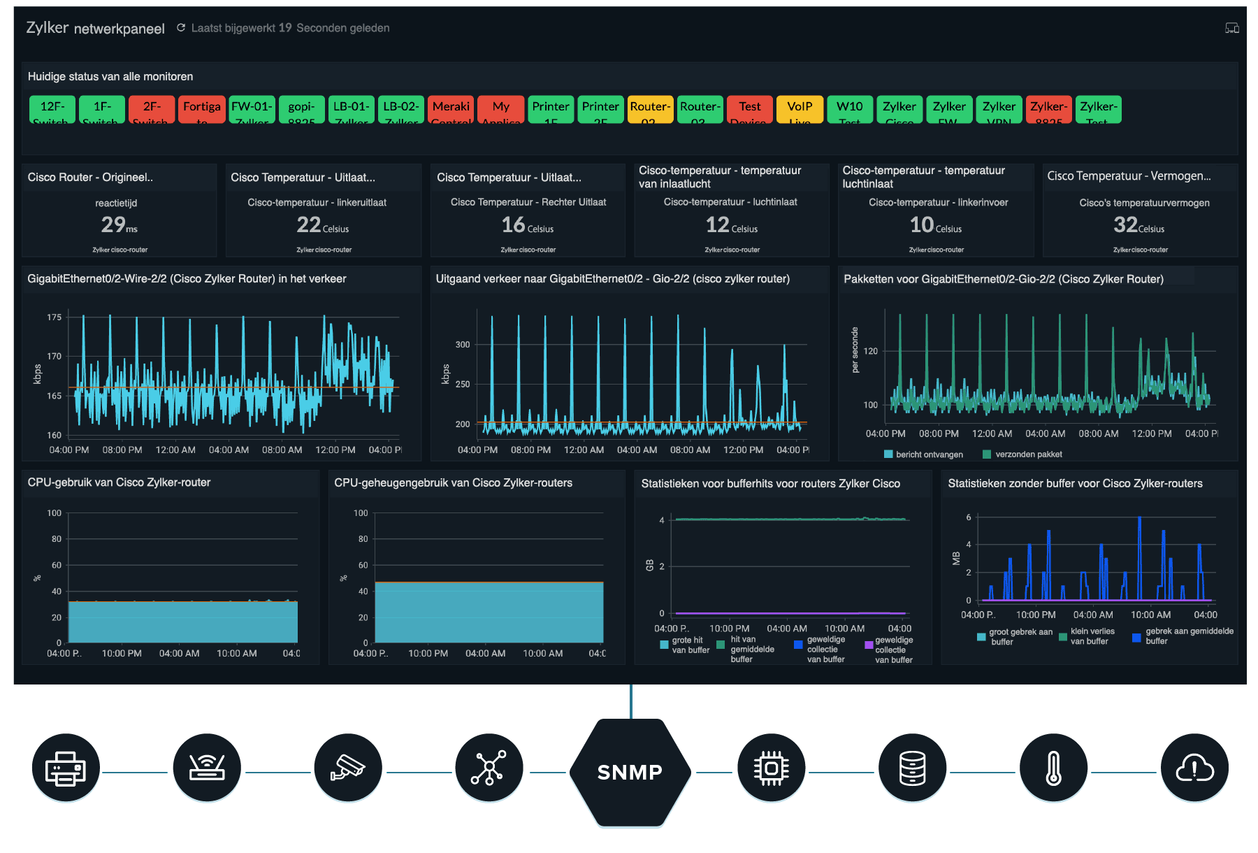 Network Monitoring