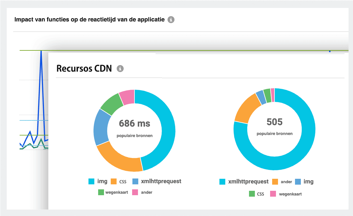 Real User Monitoring: Site24x7 RUM