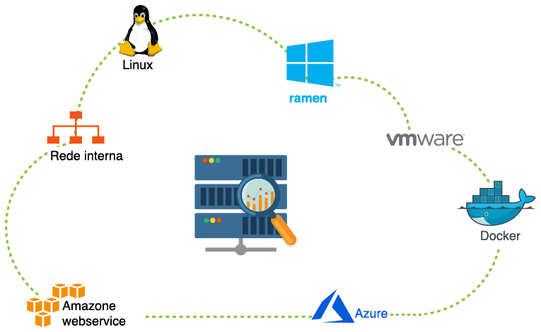 Server Monitoring