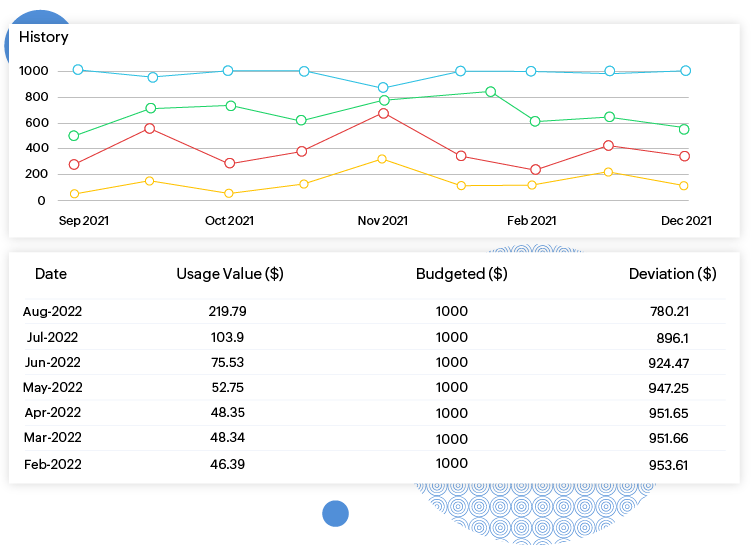 Periodicity