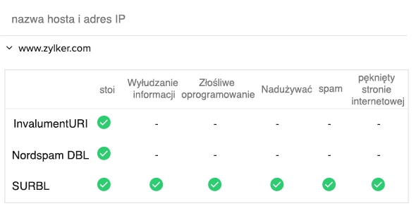 A chart showing blocklist check result for a domain and IP address