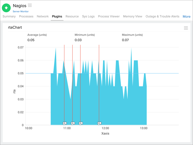 Dukungan untuk Plugin Nagios