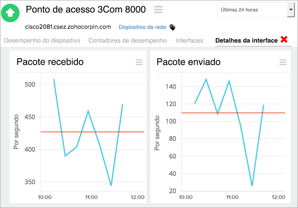 3Com Network Monitoring Tool