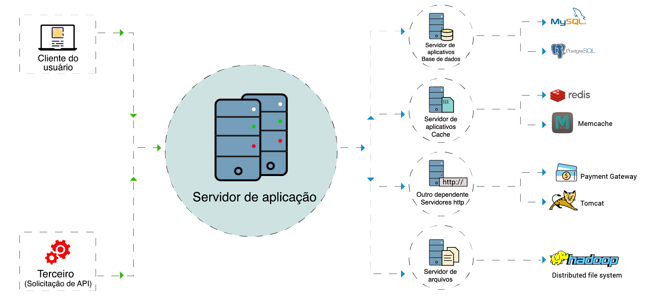 Application Dependency Mapping