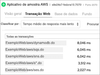  AWS Components