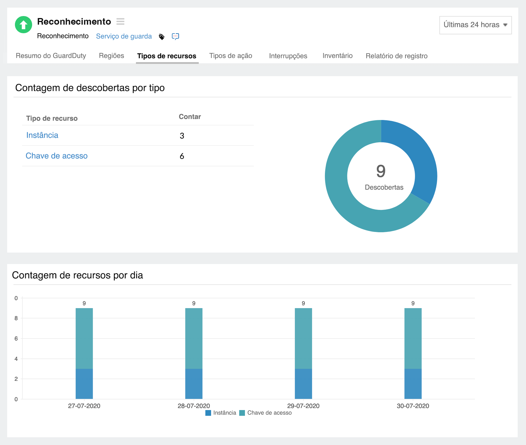 View resources affected in AWS network