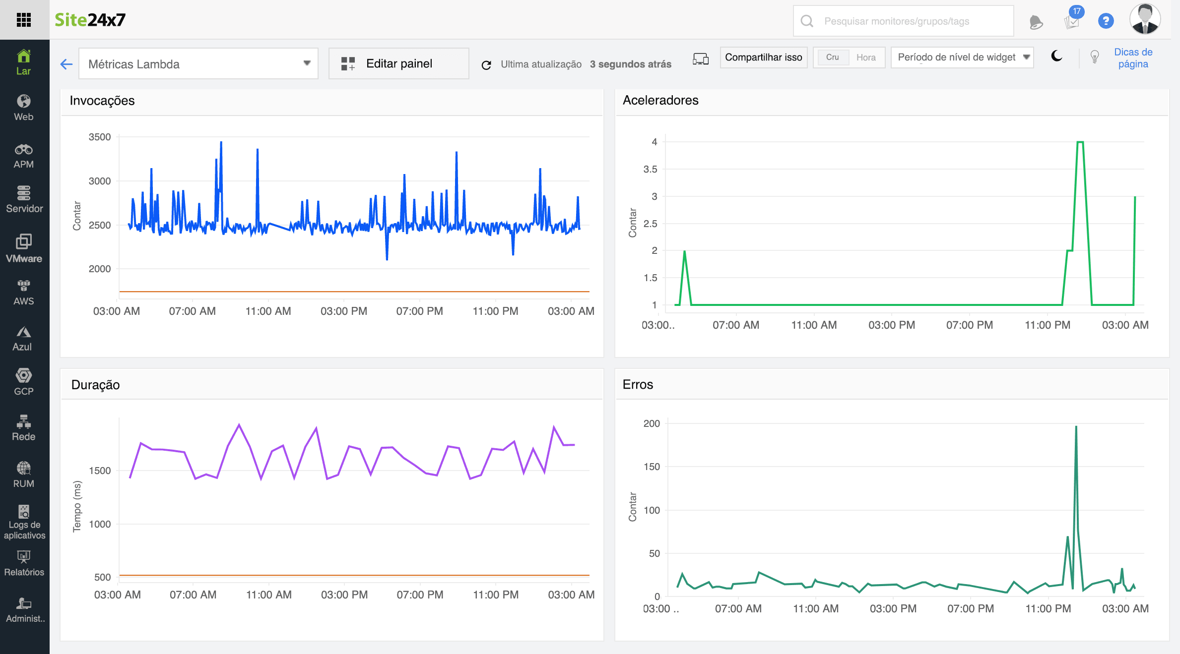 AWS Lambda monitoring from a single console