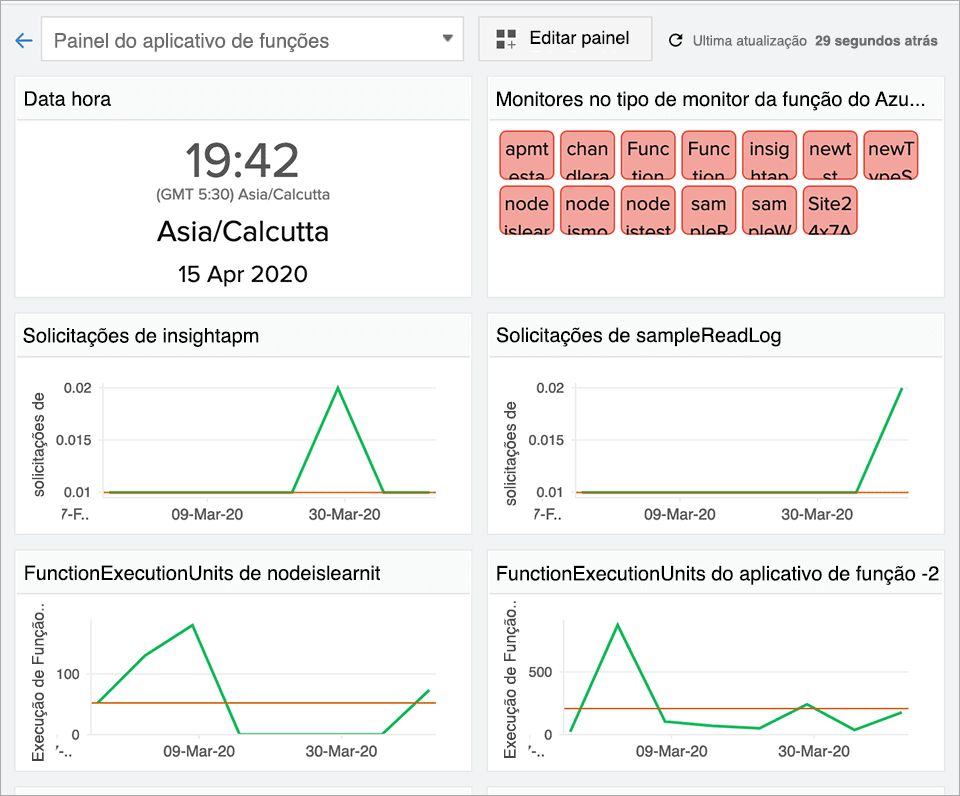  Get real-time visibility and set automatic alerting 