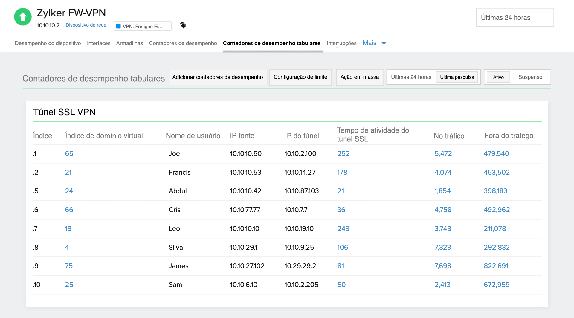  Complete FortiGate VPN monitoring