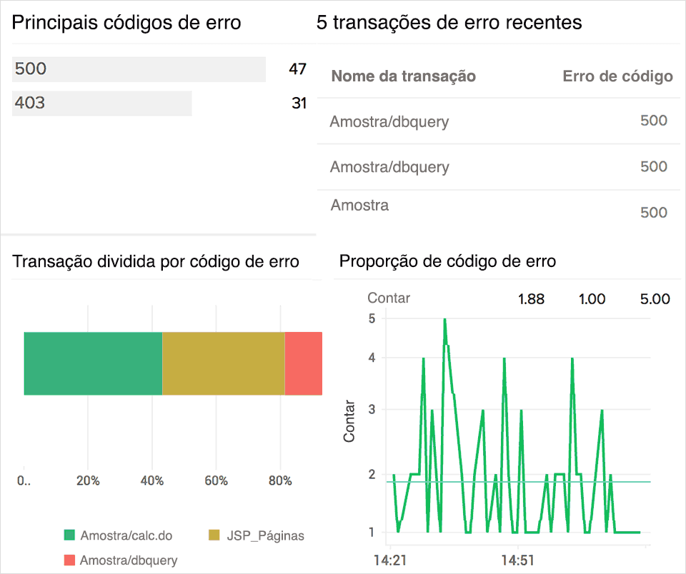 Database Tab