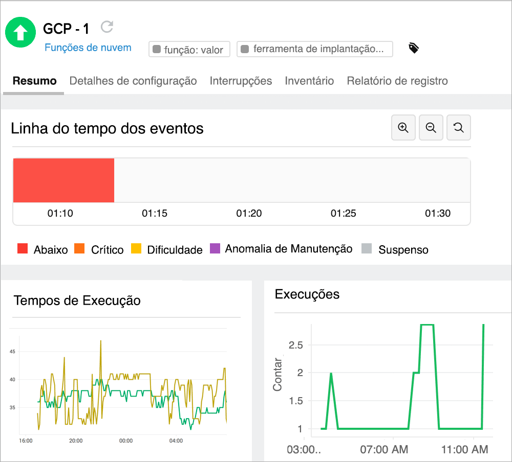 Monitor your entire Google Cloud Platform infrastructure