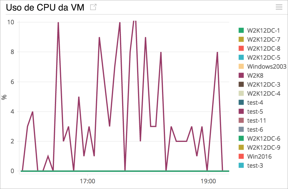 Hyper-V monitoring tool