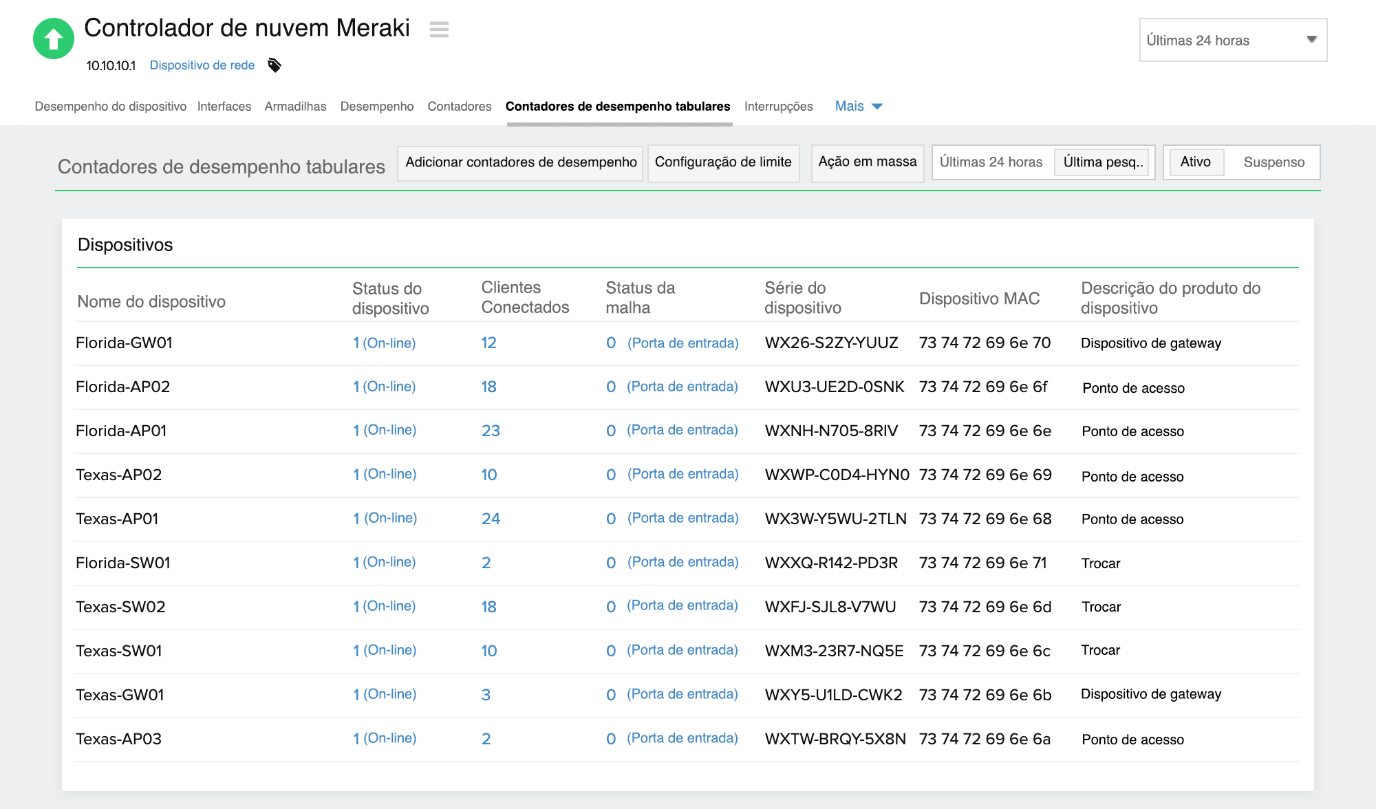 Performance metrics of Cisco Meraki Cloud Controller