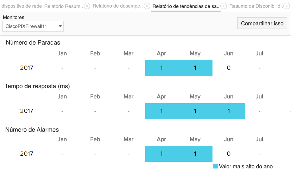 health-trend