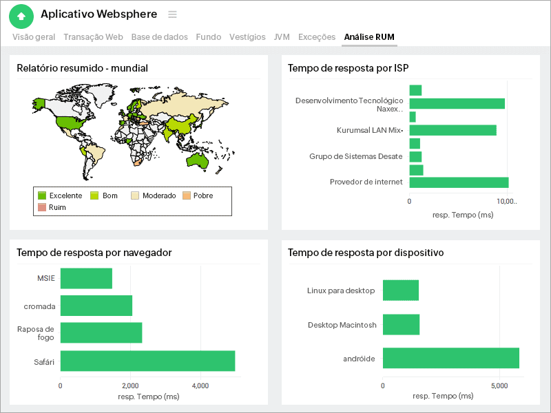 RUM Analytics Tab