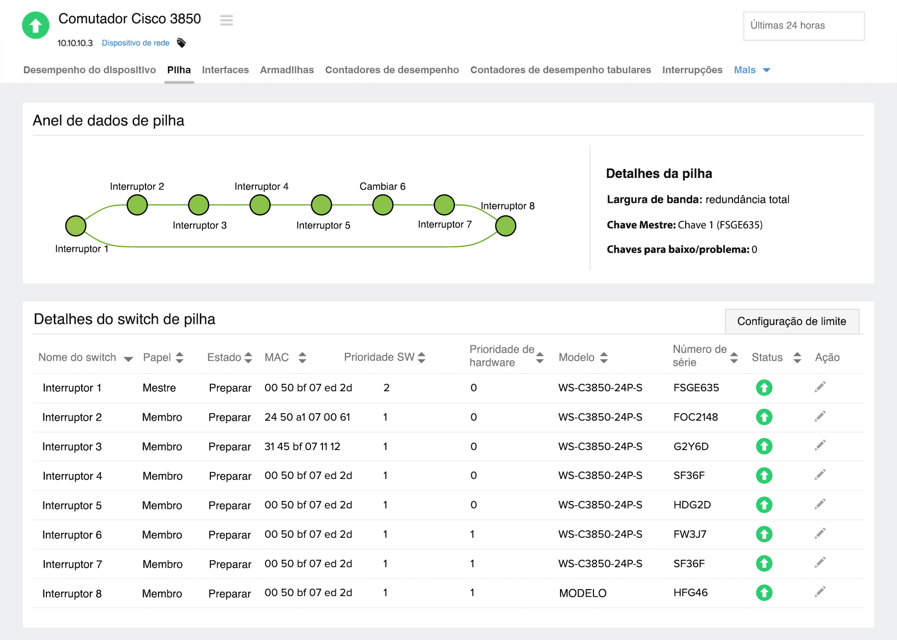 View the connections on stack data ring