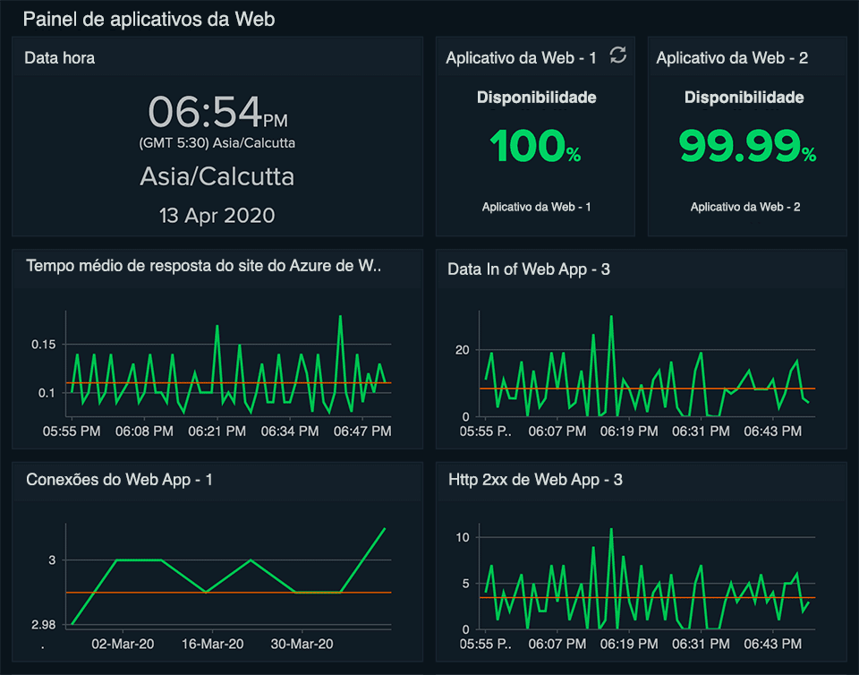 All the infrastructure details in a single view