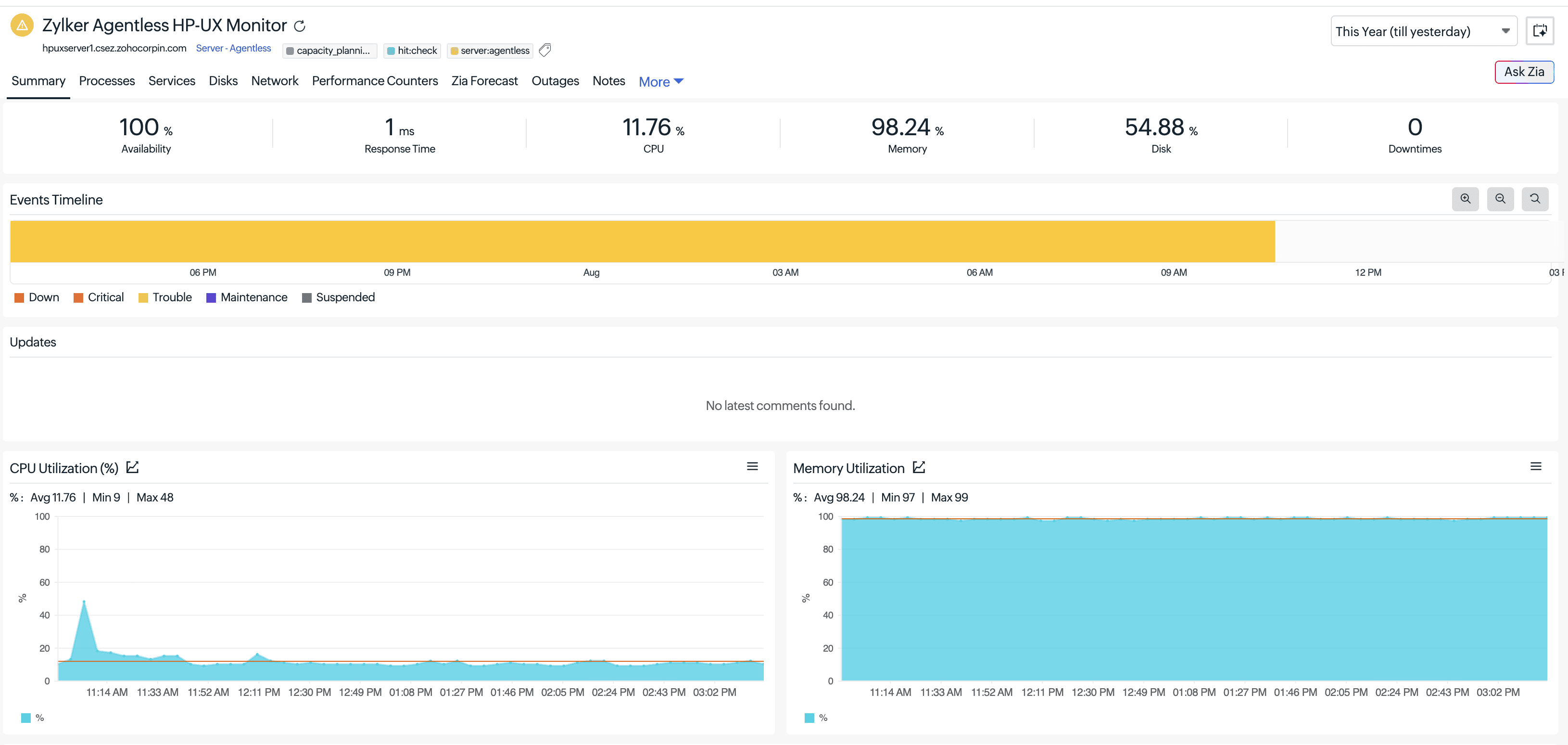 Server Monitoring