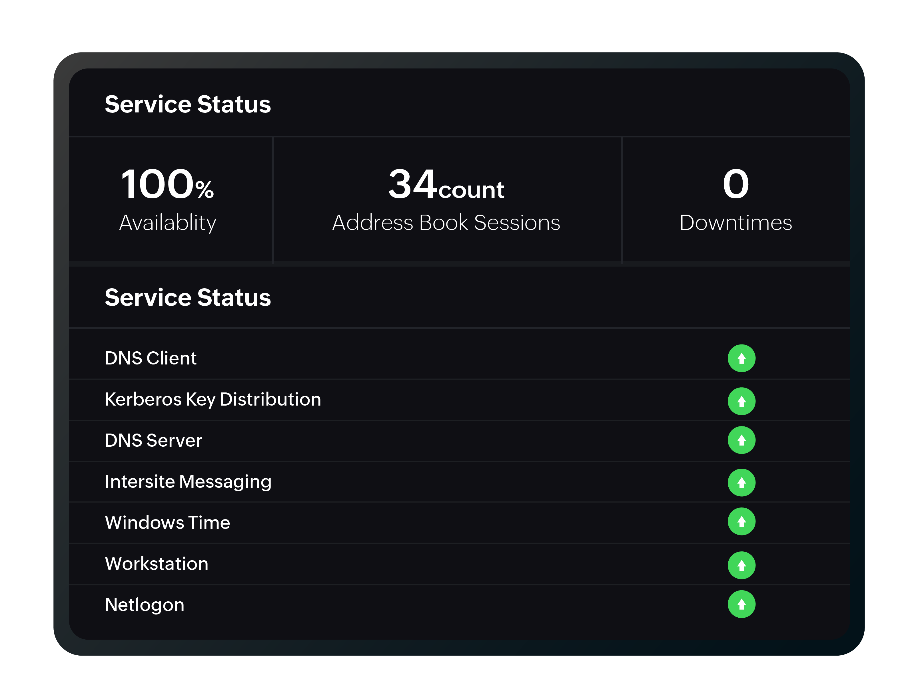 SQL Server performance