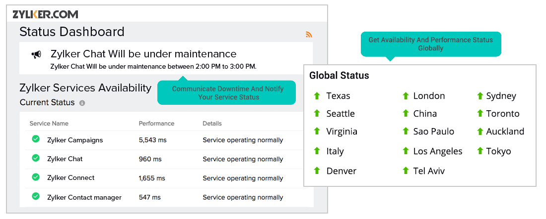 Hosted public status pages dashboard
