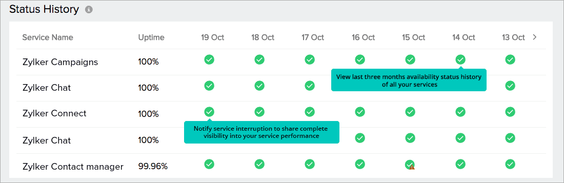 Showcase Your Reliability