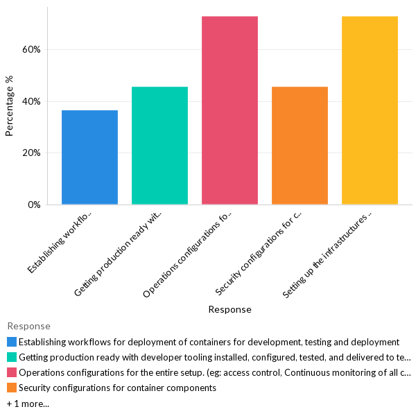 Containerization challenges - LATAM