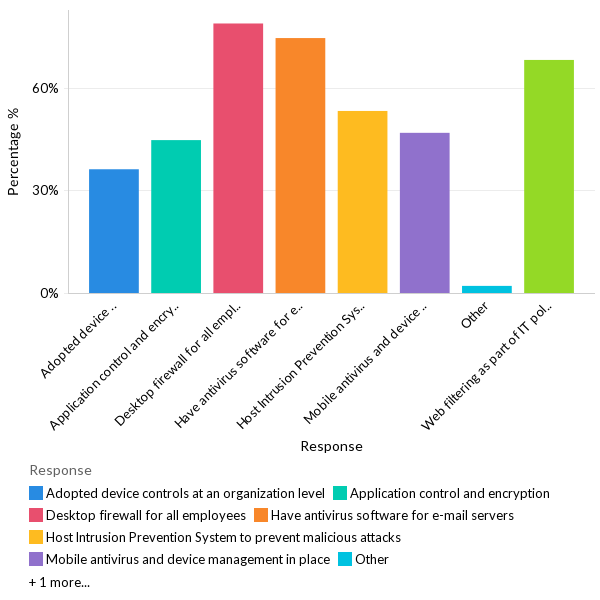 Protection components included in EMS solutions - APAC