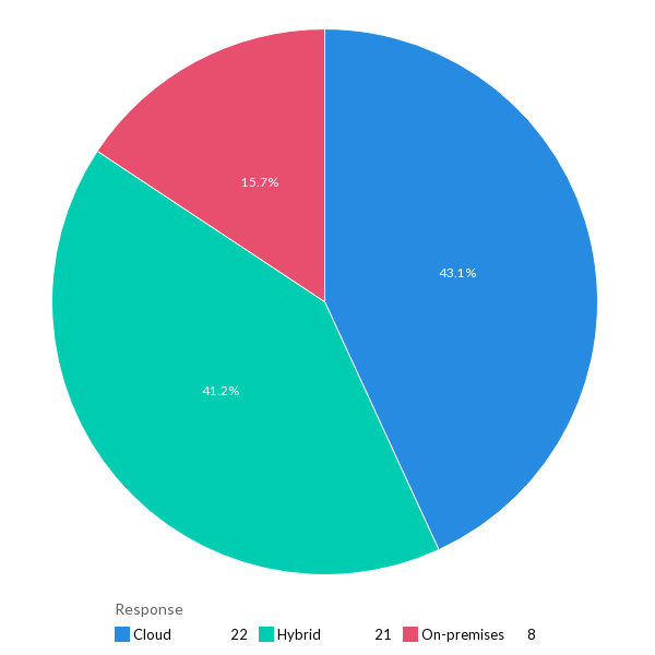 The preferred platform for IT management tools - EU