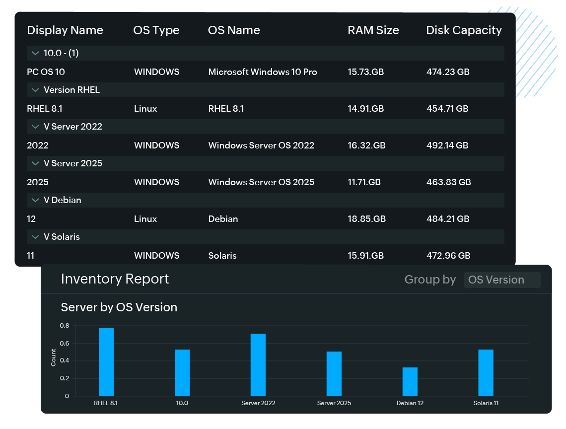 System and server inventory