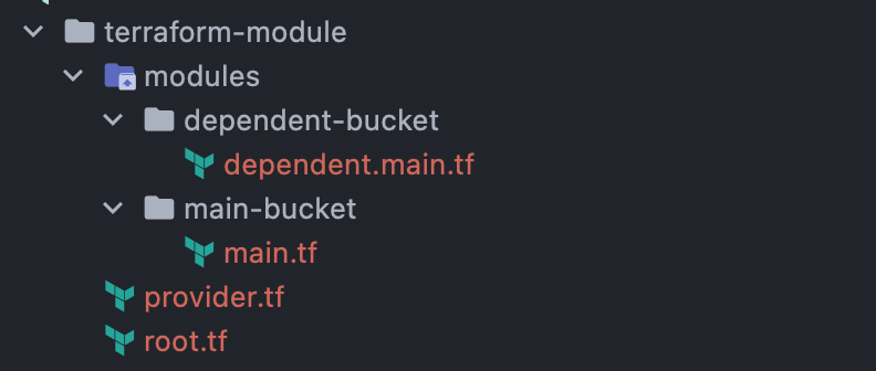 Directory structure for multi-module setup