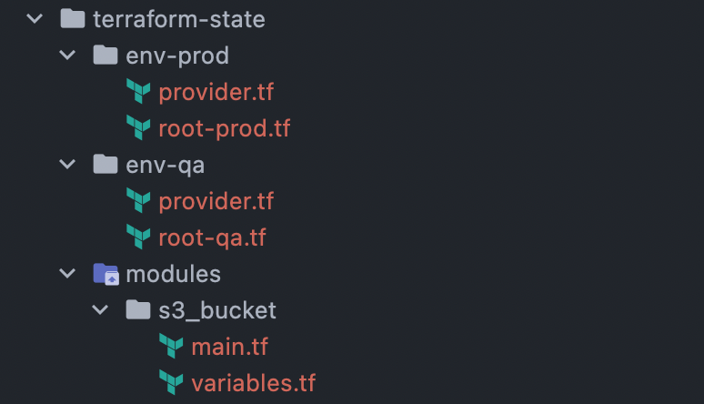 Directory structure for multiple state files